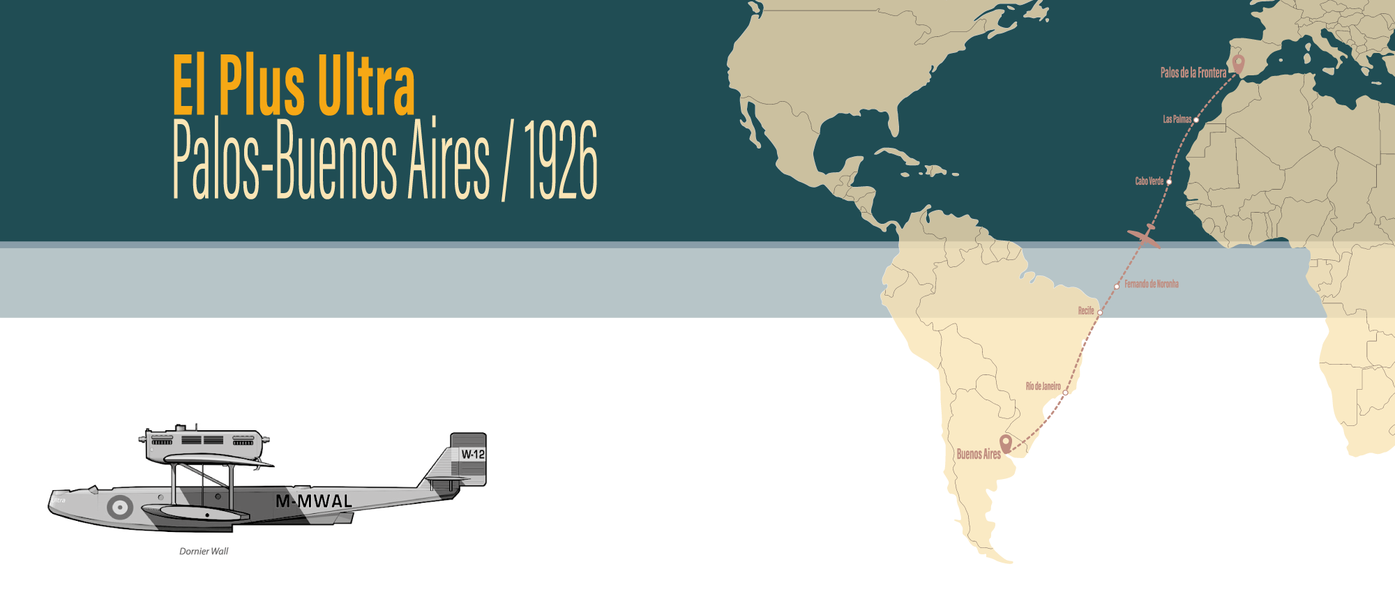 Infografía del recorrido histórico del Plus Ultra: Palos - Buenos Aires (1926)
